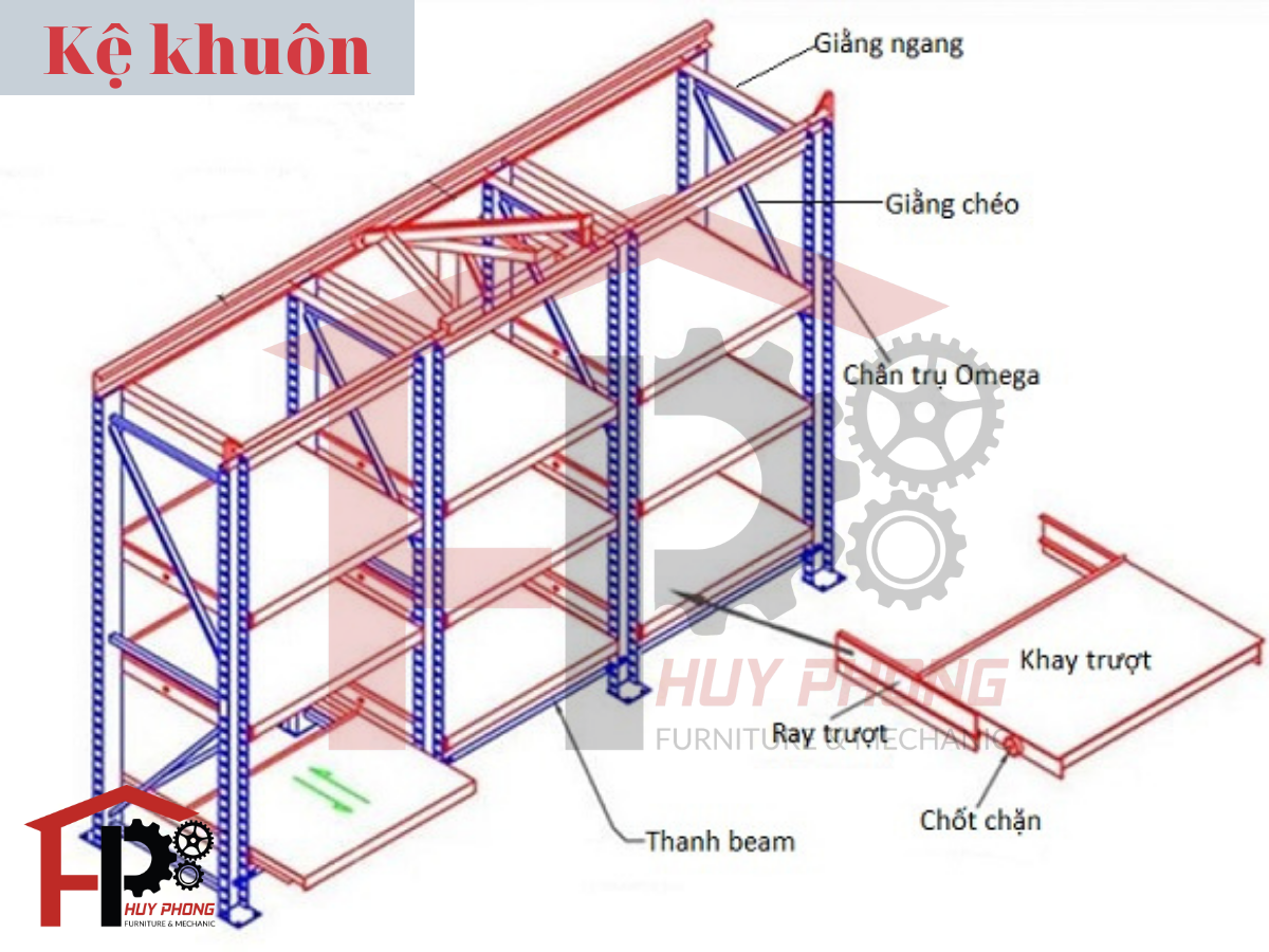 ke-chua-hang-mold-rack