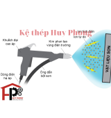 Sơn tĩnh điện là gì? Quy trình sơn như thế nào?