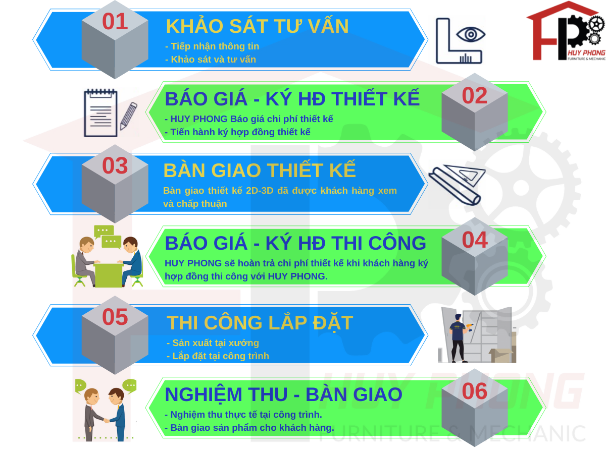 BÁO GIÁ THIẾT KẾ THI CÔNG NỘI THẤT CĂN HỘ