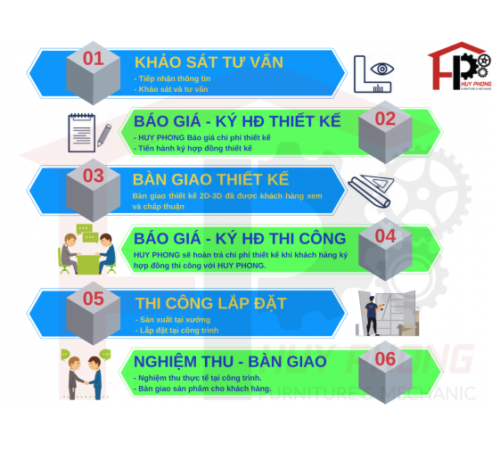 BÁO GIÁ THIẾT KẾ THI CÔNG NỘI THẤT CĂN HỘ